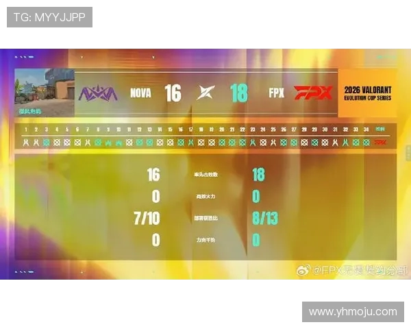 和平精英最新力量排行榜揭晓FPX战队荣登第十名引发热议